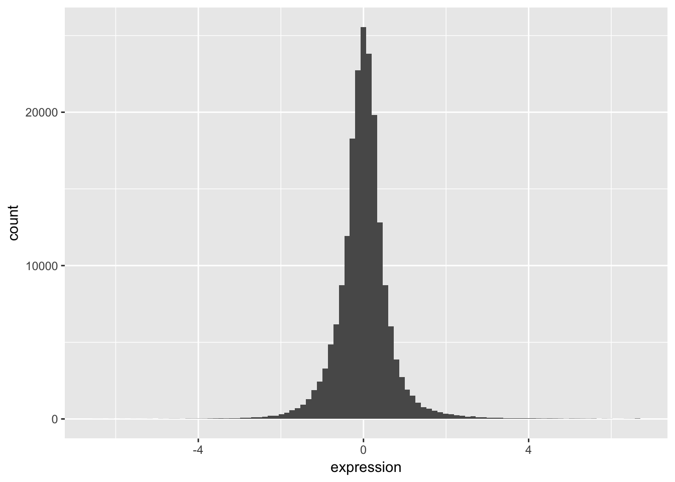 data visualization homework