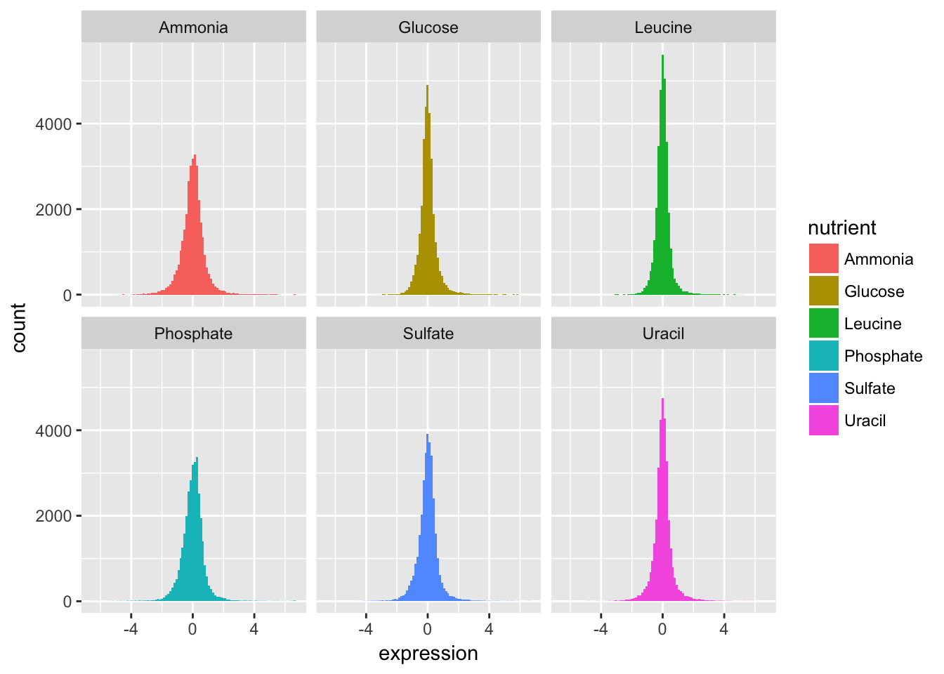 data visualization homework