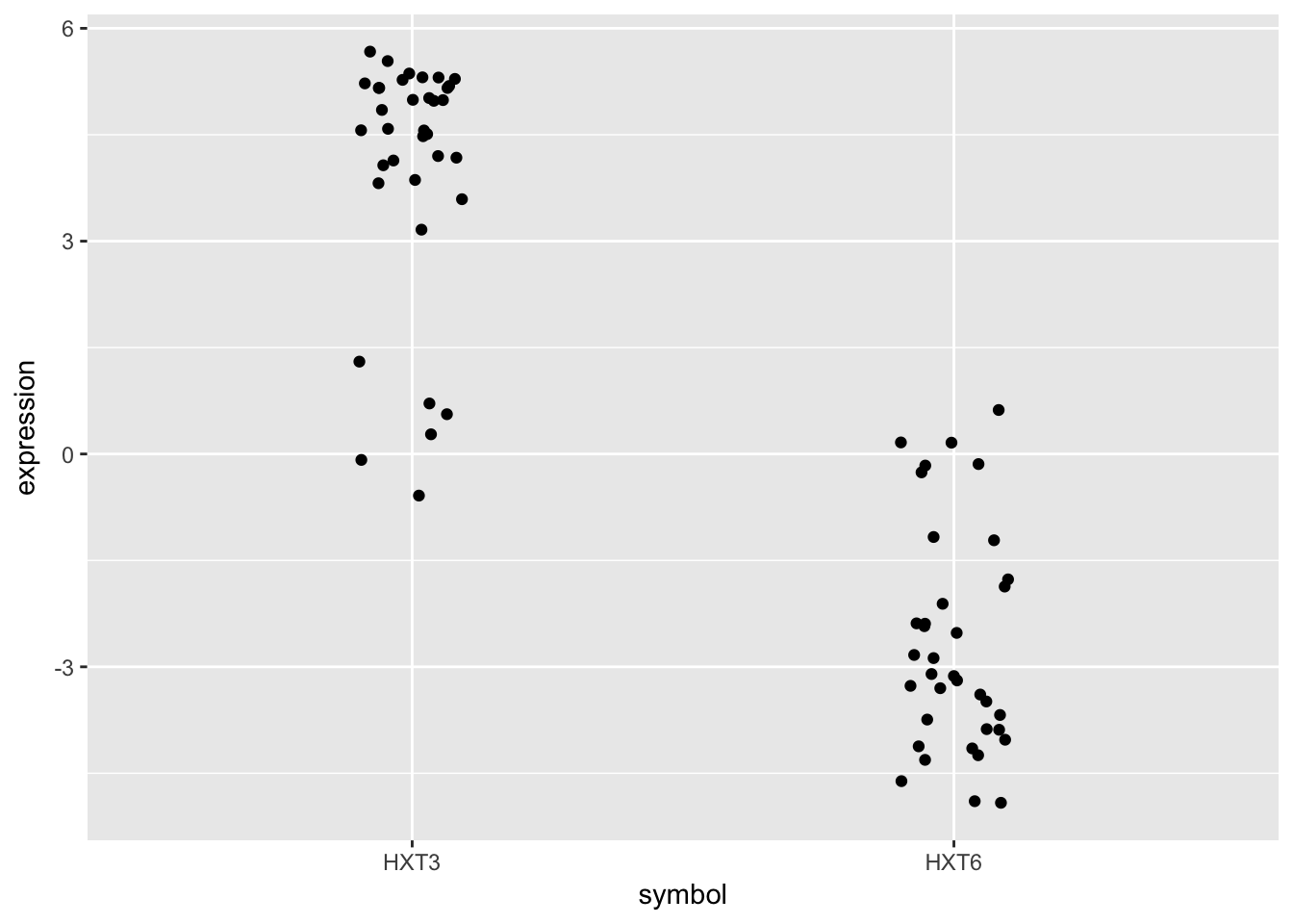 data visualization homework